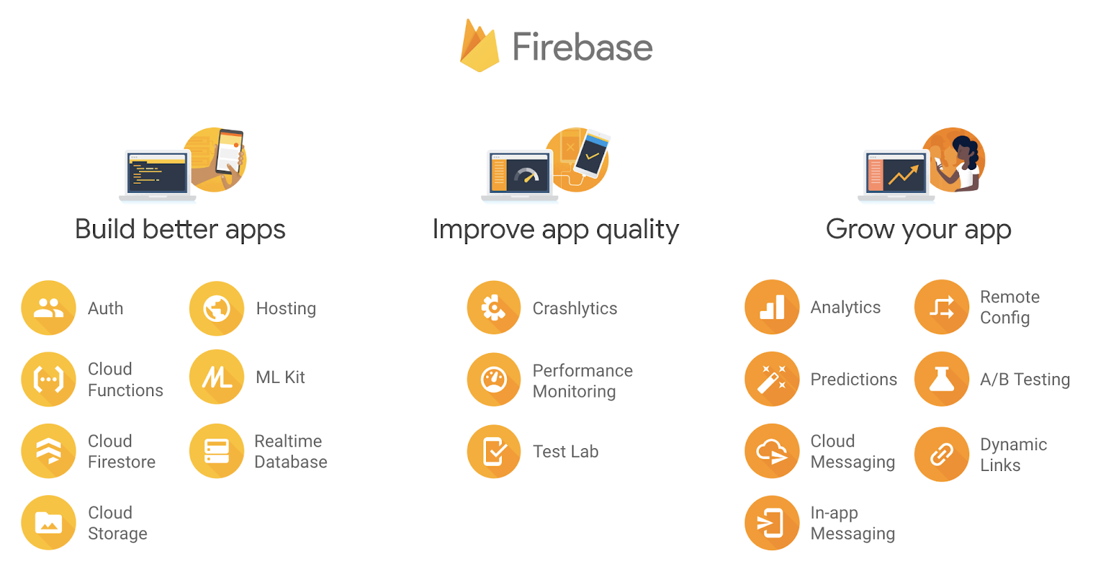 Services Firebase